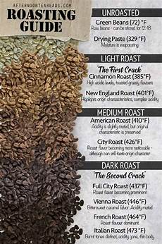 Coffee Roasting