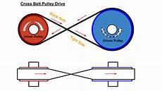 Constant Belt Pulley