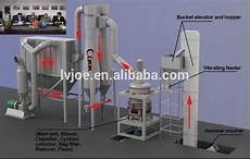 Gypsum Grinding Machine