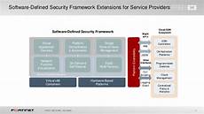 Security Software